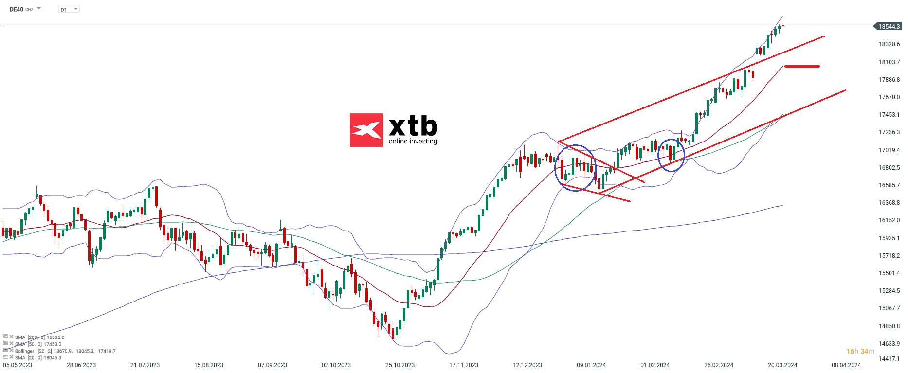 DAX prognose daytrading 26.03.2024