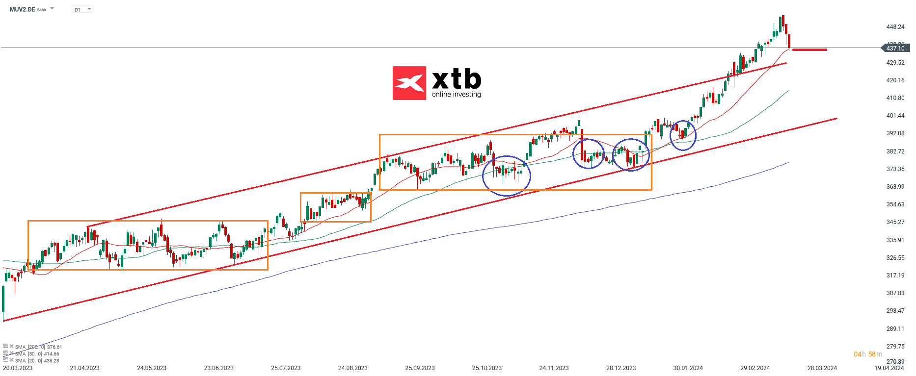 Continental aktie prognose 25.03.2024