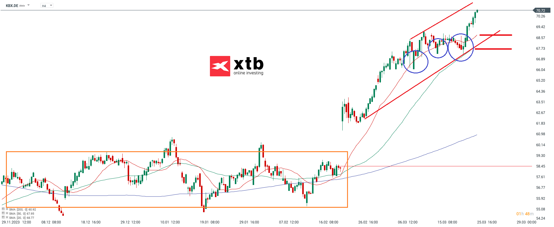 Knorr Bremse Aktie - Prognose, Analyse, News am 26.03.24