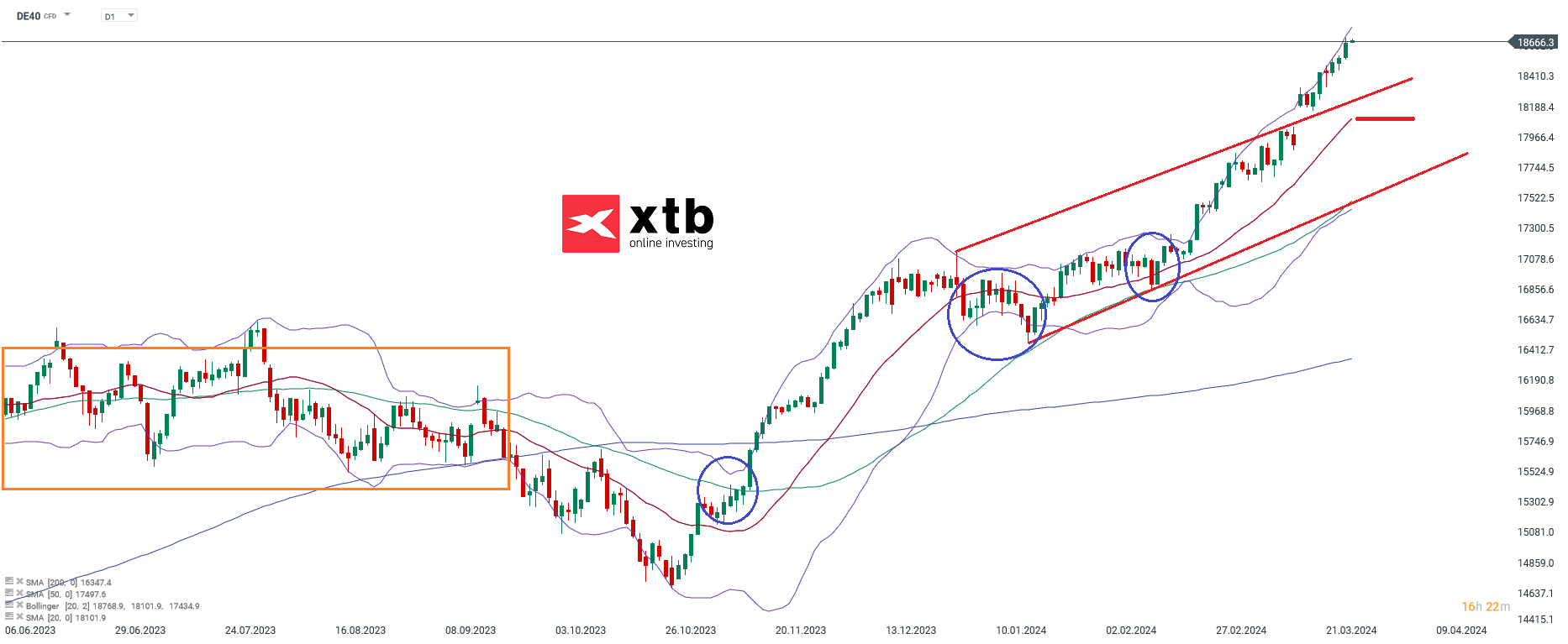 DAX prognose daytrading 27.03.2024