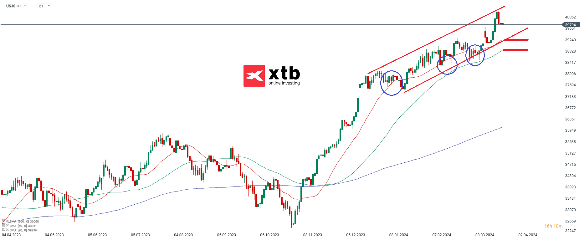 Dow Jones Kurs im Tageschart am 25.03.2024