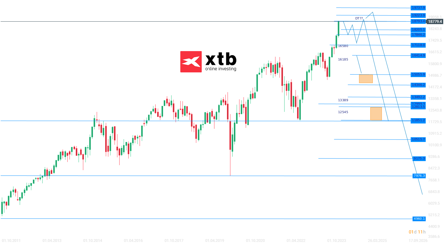 DAX Wochenausblick am 31.03.2024 - Analyse, Prognose, CFD Daytrading