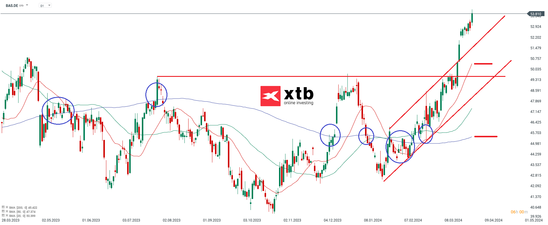 Siemens Energy Prognose 03.04.2024