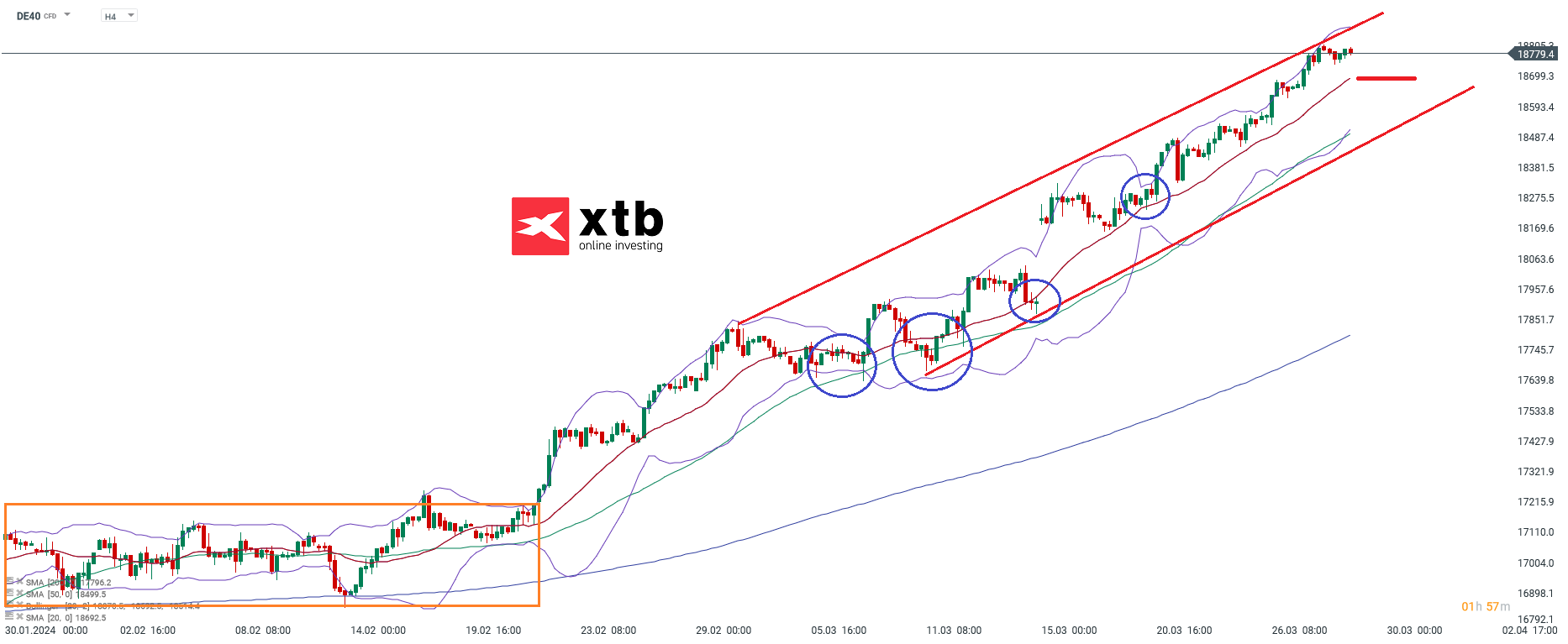 DAX Wochenausblick am31.03.2024 - Daytrading Setups