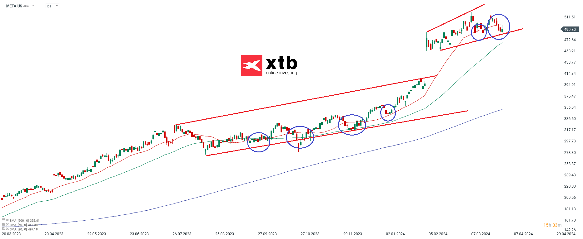 Meta Aktie - Chartanalyse am 02.04.2024