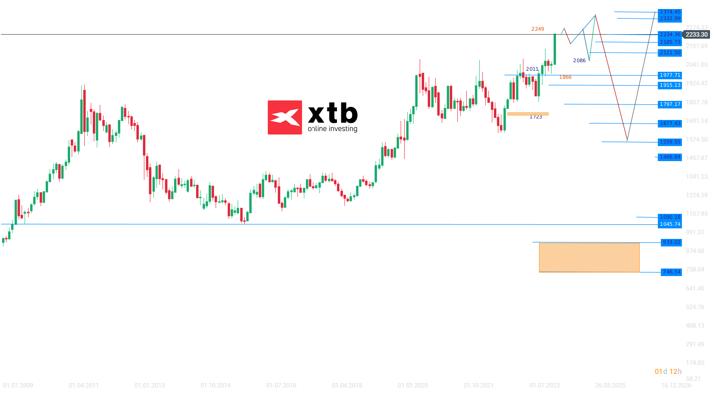 Gold Wochenausblick am 30.03.2024 - Analyse, Prognose, Setups