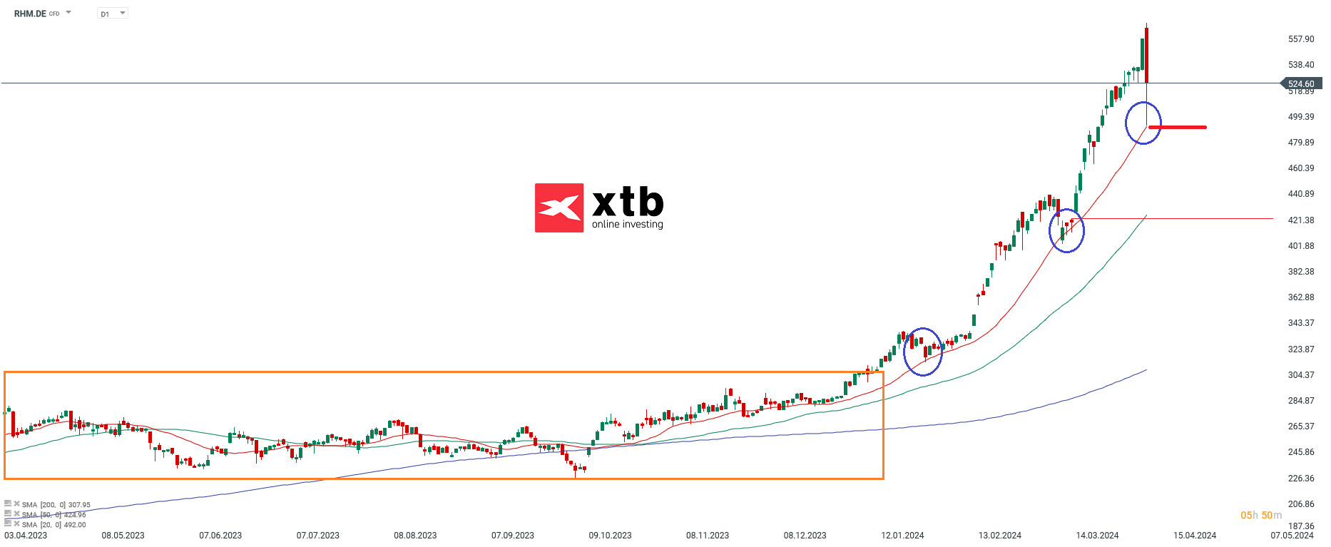 RHM Aktienprognose am 10.04.2024