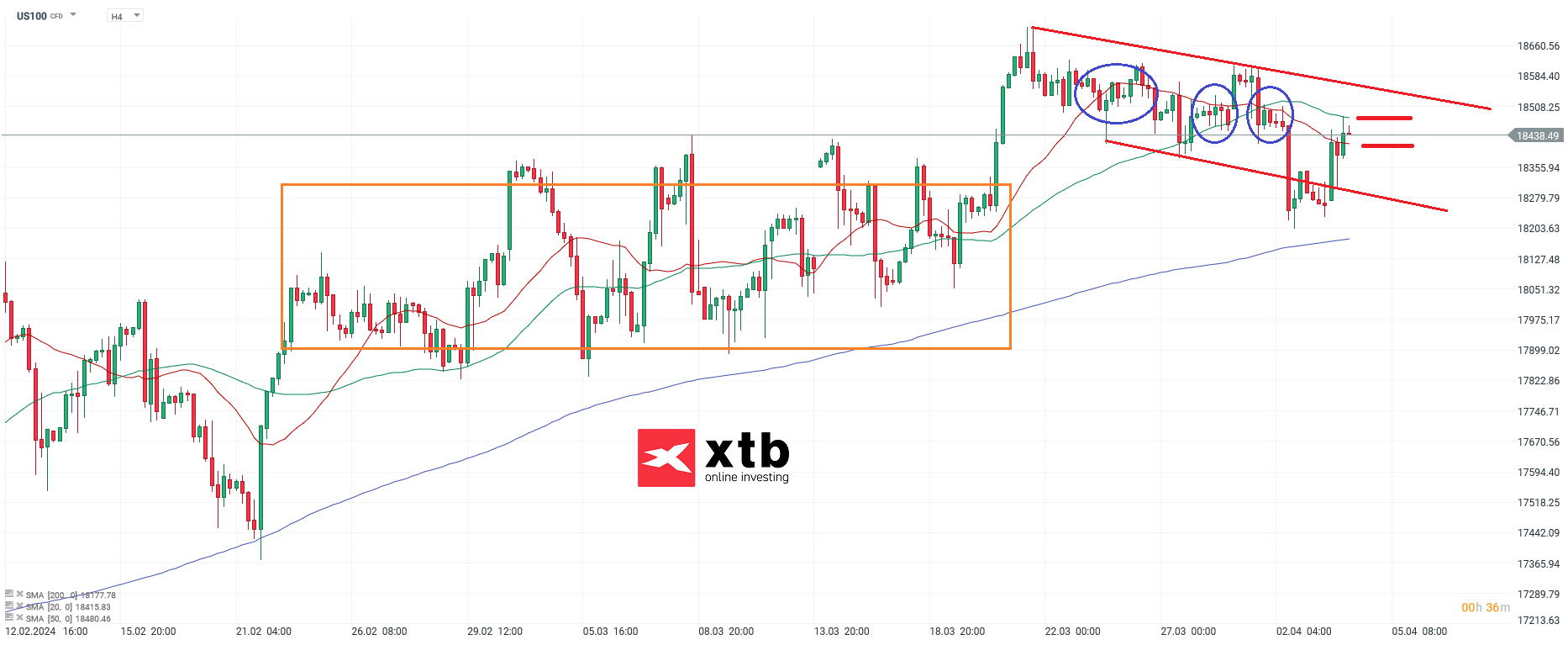 Nasdaq Prognose am 04.04.2024