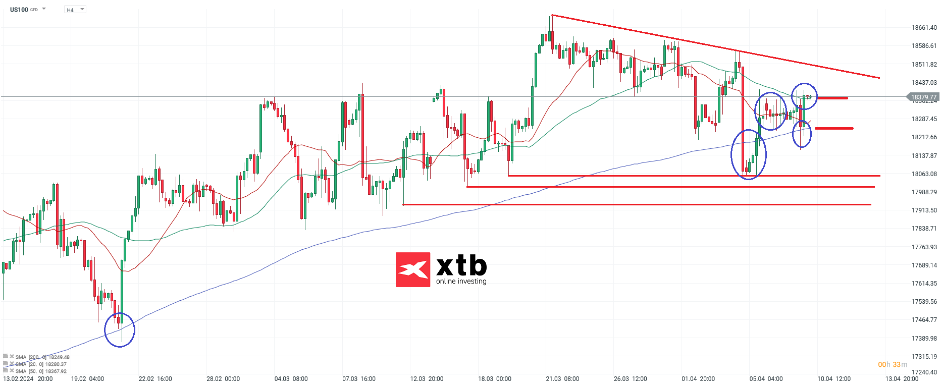 Nasdaq Prognose am 10.04.2024