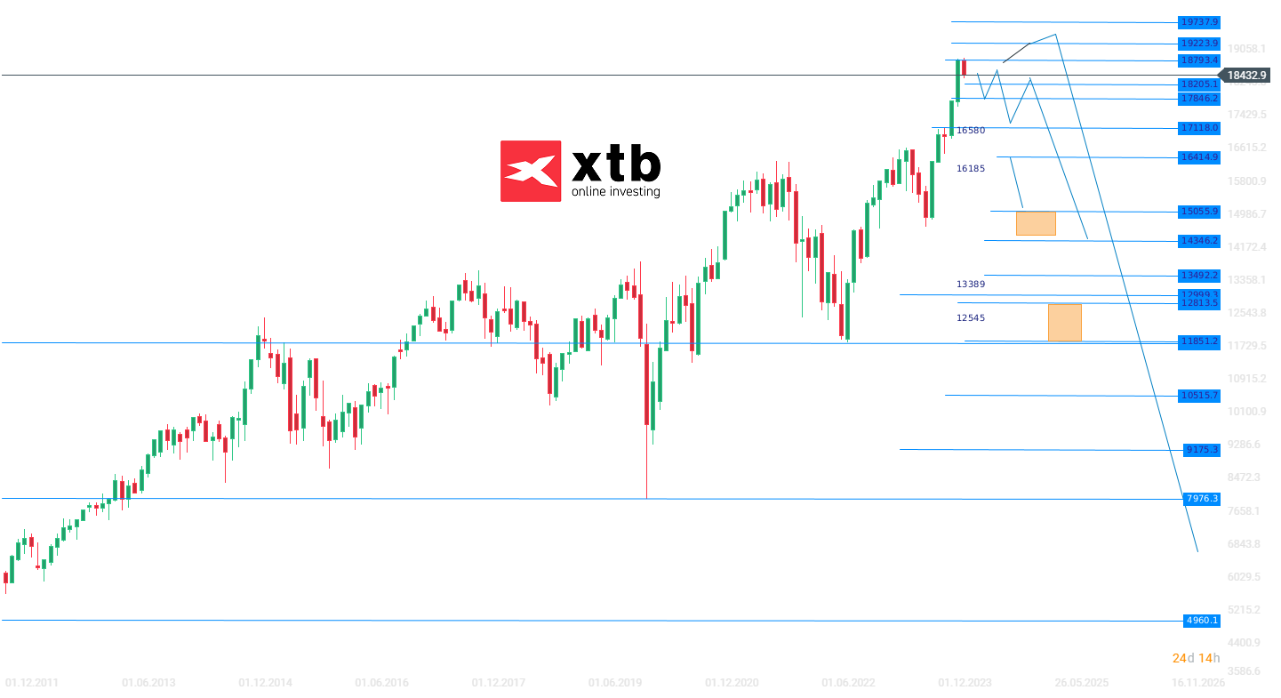 DAX Wochenausblick am 07.04.2024 - Prognose, News, Aktuelle