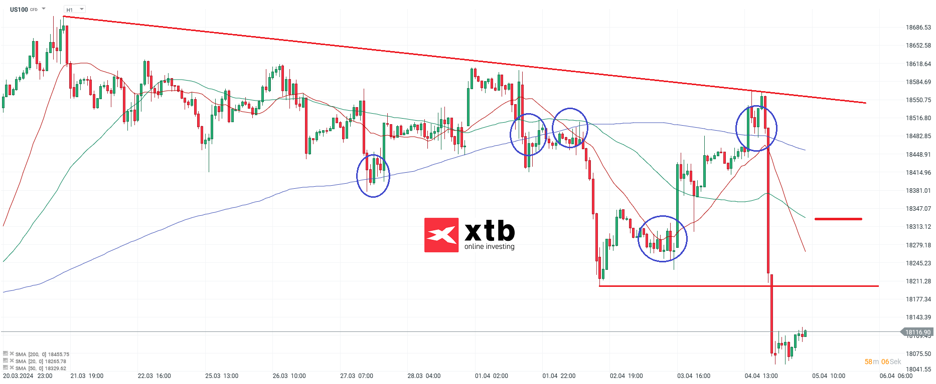 Nasdaq Prognose im Stundenchart 05.04.2024