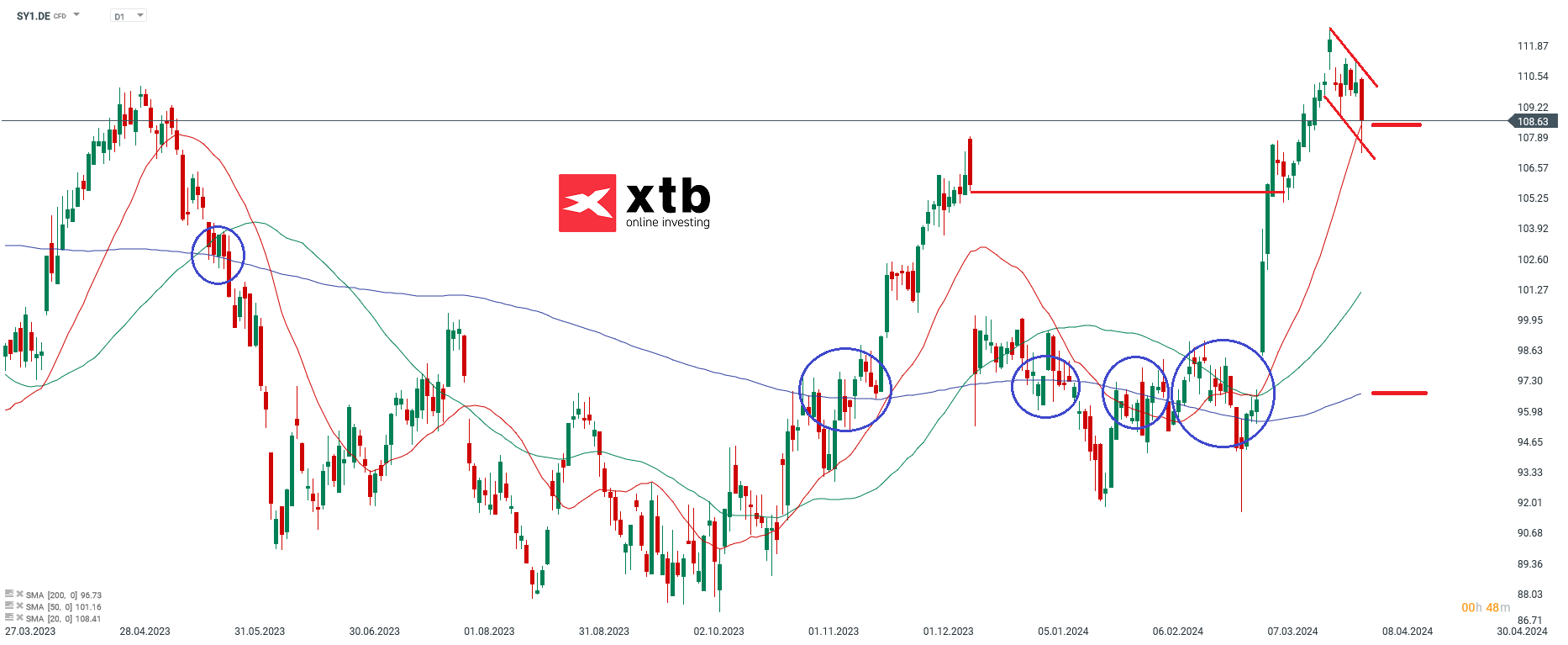 Symrise Aktienprognose am 05.04.2024
