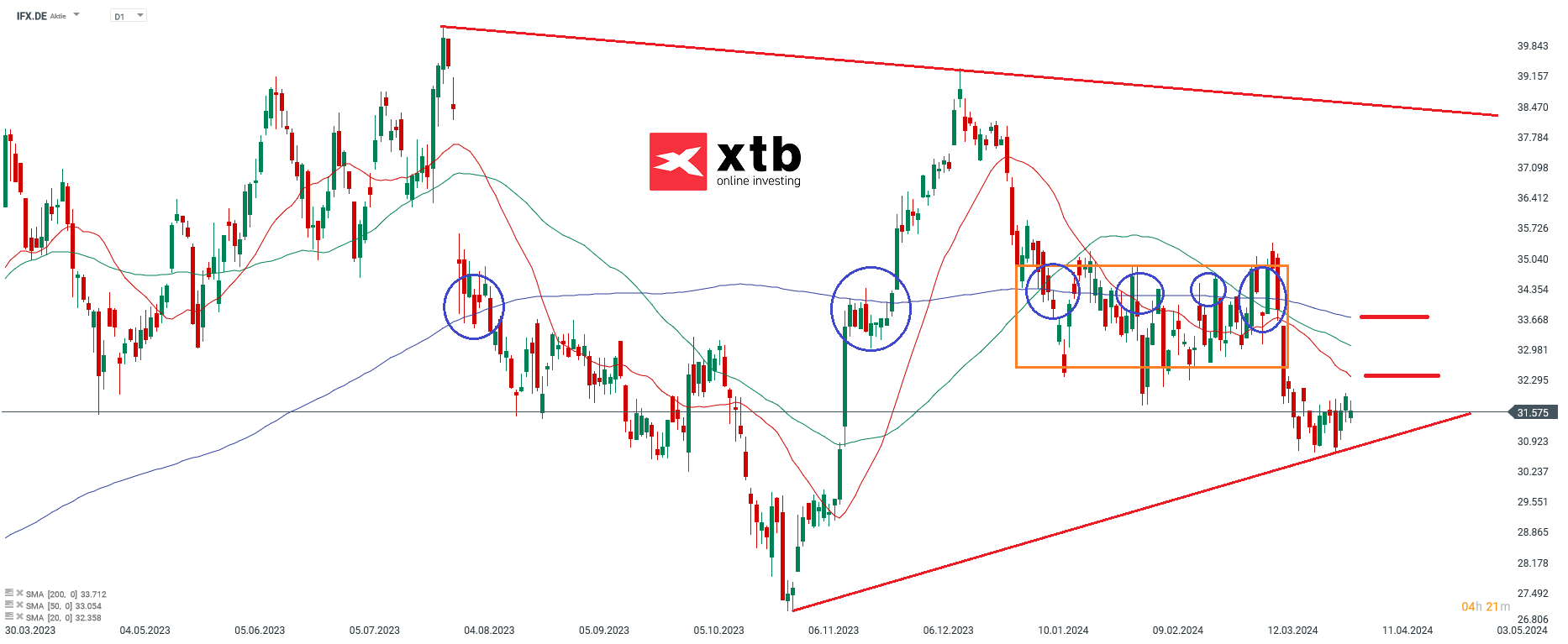 Infineon Prognose 08.04.2024