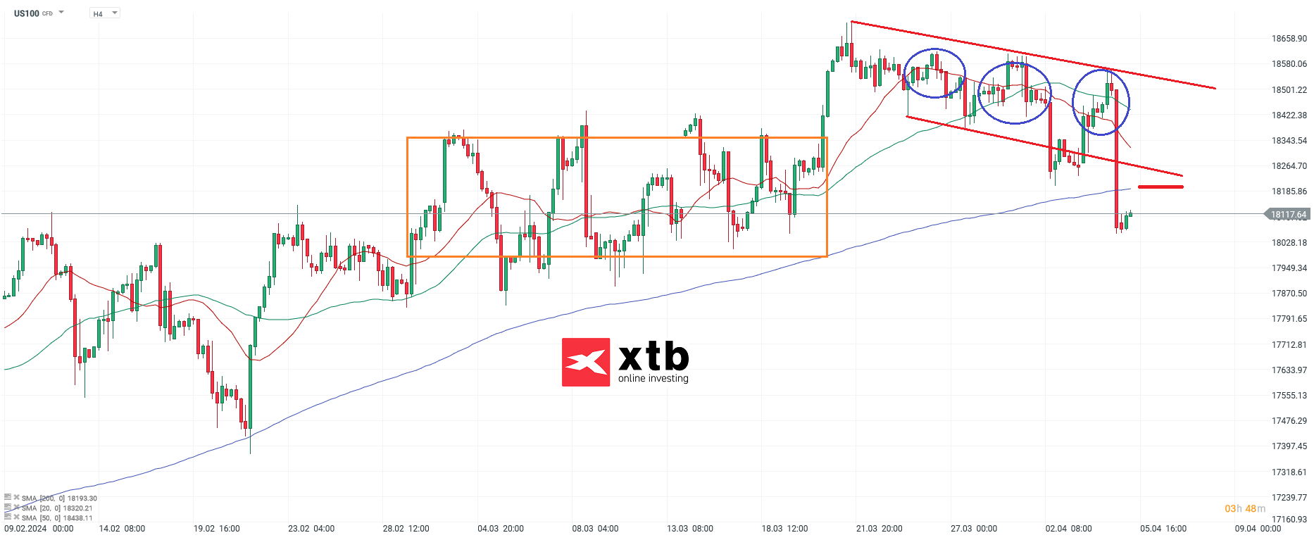Nasdaq Prognose am 05.04.2024