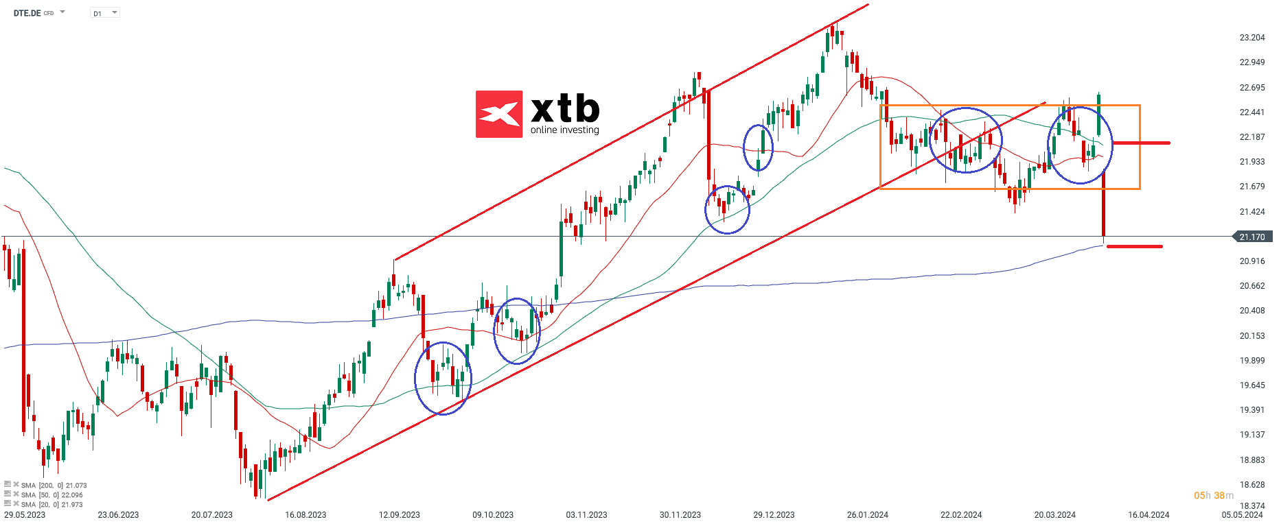 Deutsche Telekom Aktienprognose am 12.04.2024
