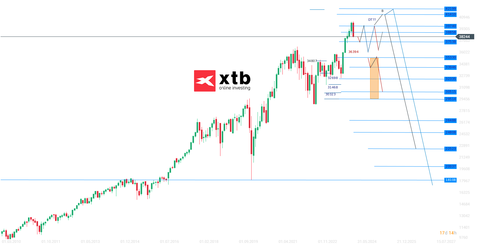 Dow Jones Kurs 15.04.2024