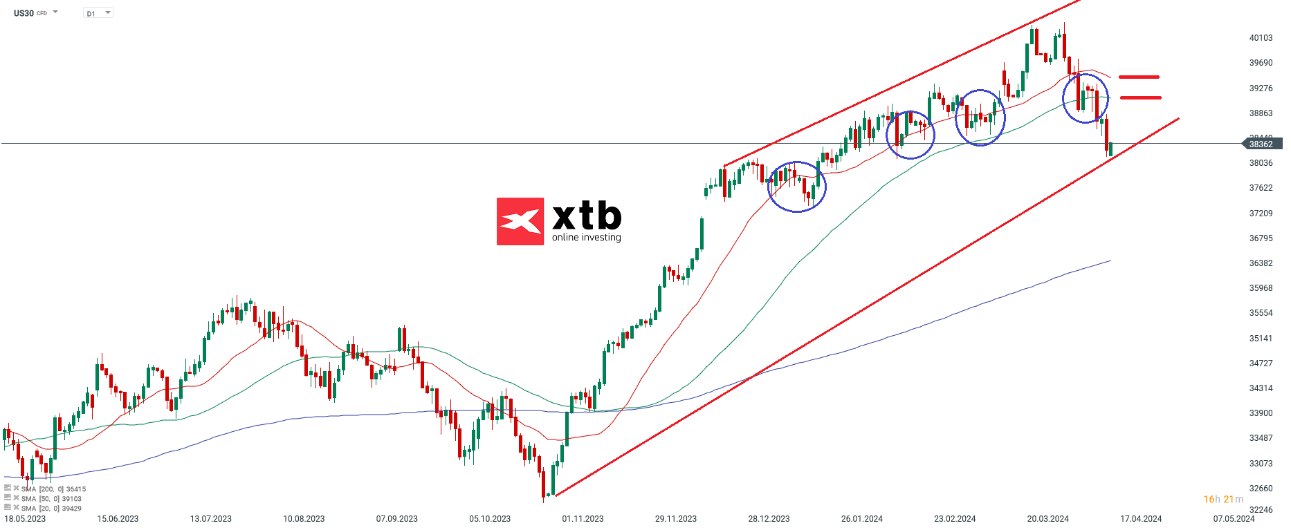 Dow Jones Kurs im Tageschart am 15.04.2024