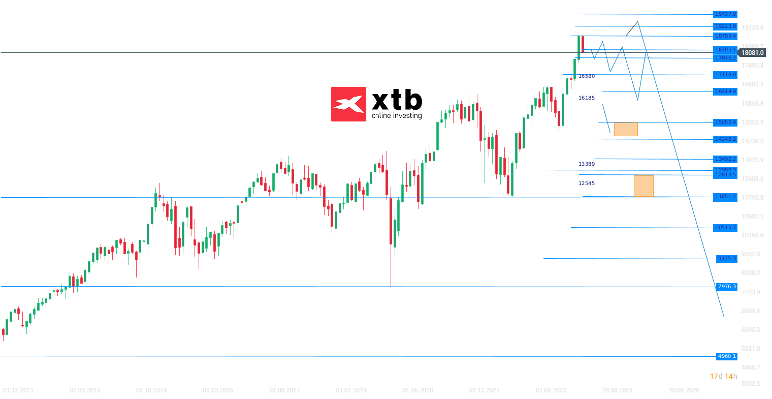 Gold Wochenausblick am 13.04.2024 - Chartanalyse und Prognose