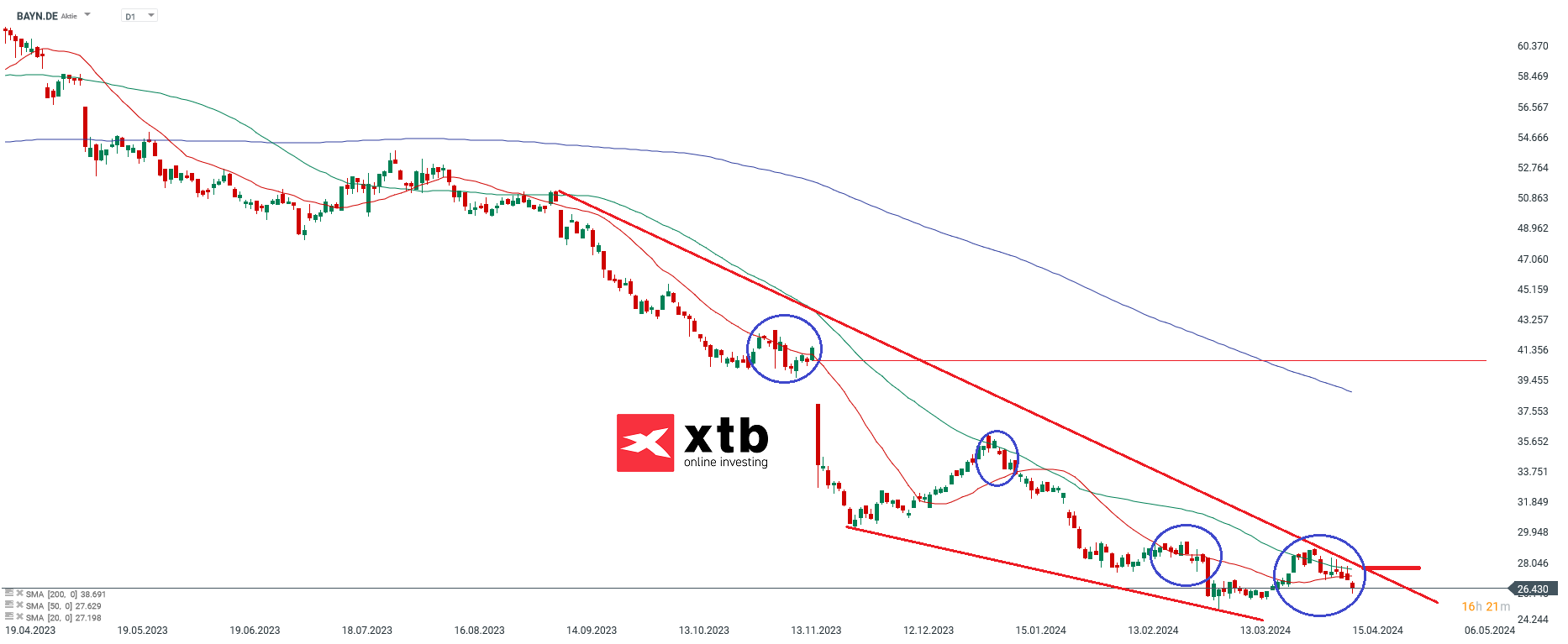 Bayer Aktienprognose am 16.04.2024