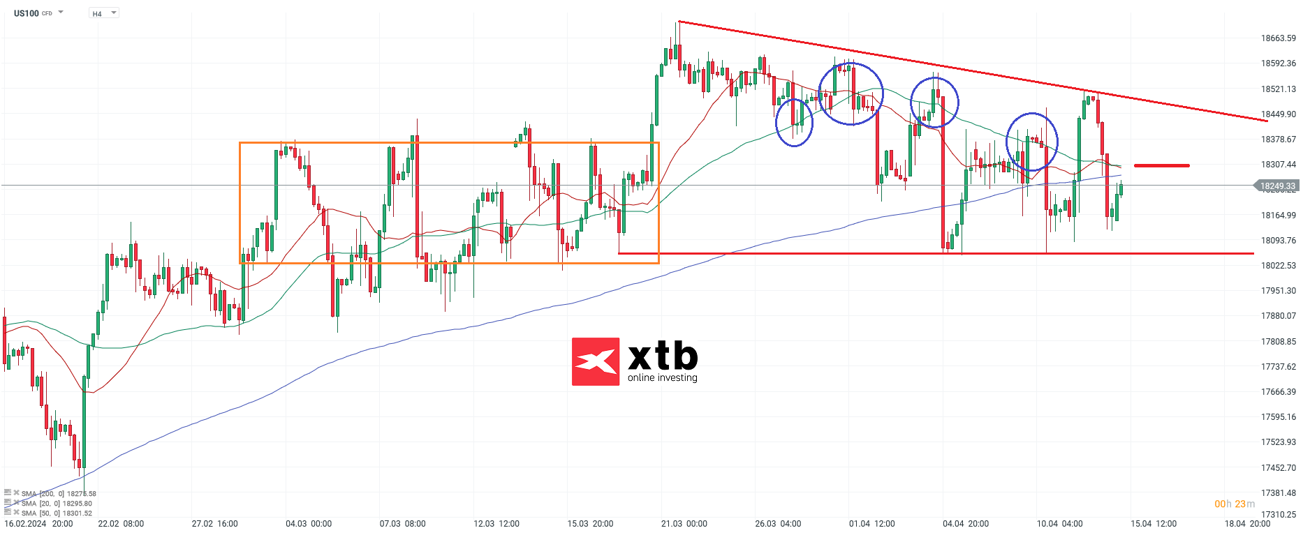 Nasdaq Prognose am 15.04.2024