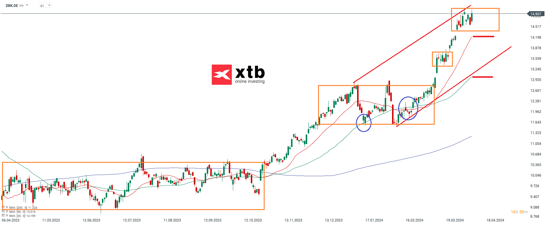 Deutsche Bank  Prognose 11.04.2024