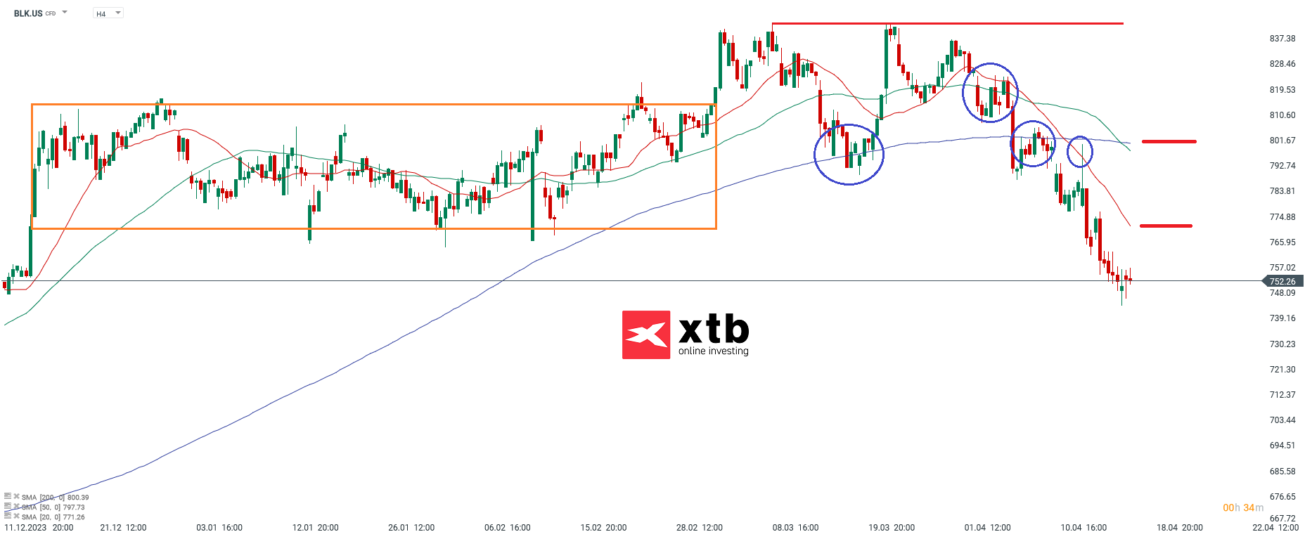 BlackRock Aktie - Prognose, Analyse, News am 18.04.24