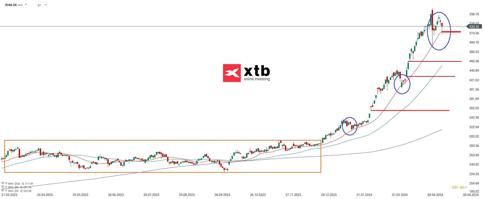 Rheinmetall Aktienprognose am 18.04.2024