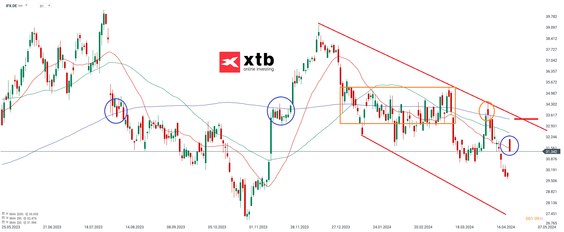 infineon aktienprognose 25.04.2024