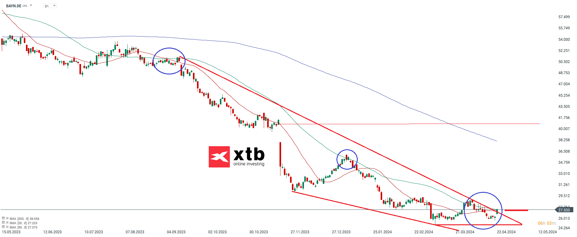 Bayer Aktienprognose am 23.04.2024