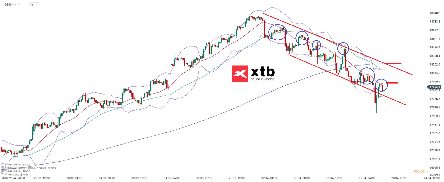 DAX Prognose fÃ¼r Daytrader am 21.04.2024 - Chartanalyse