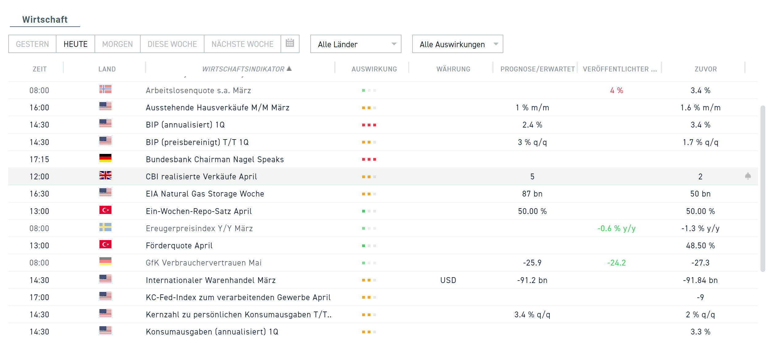 wirtschaftskalender 25.04.2024