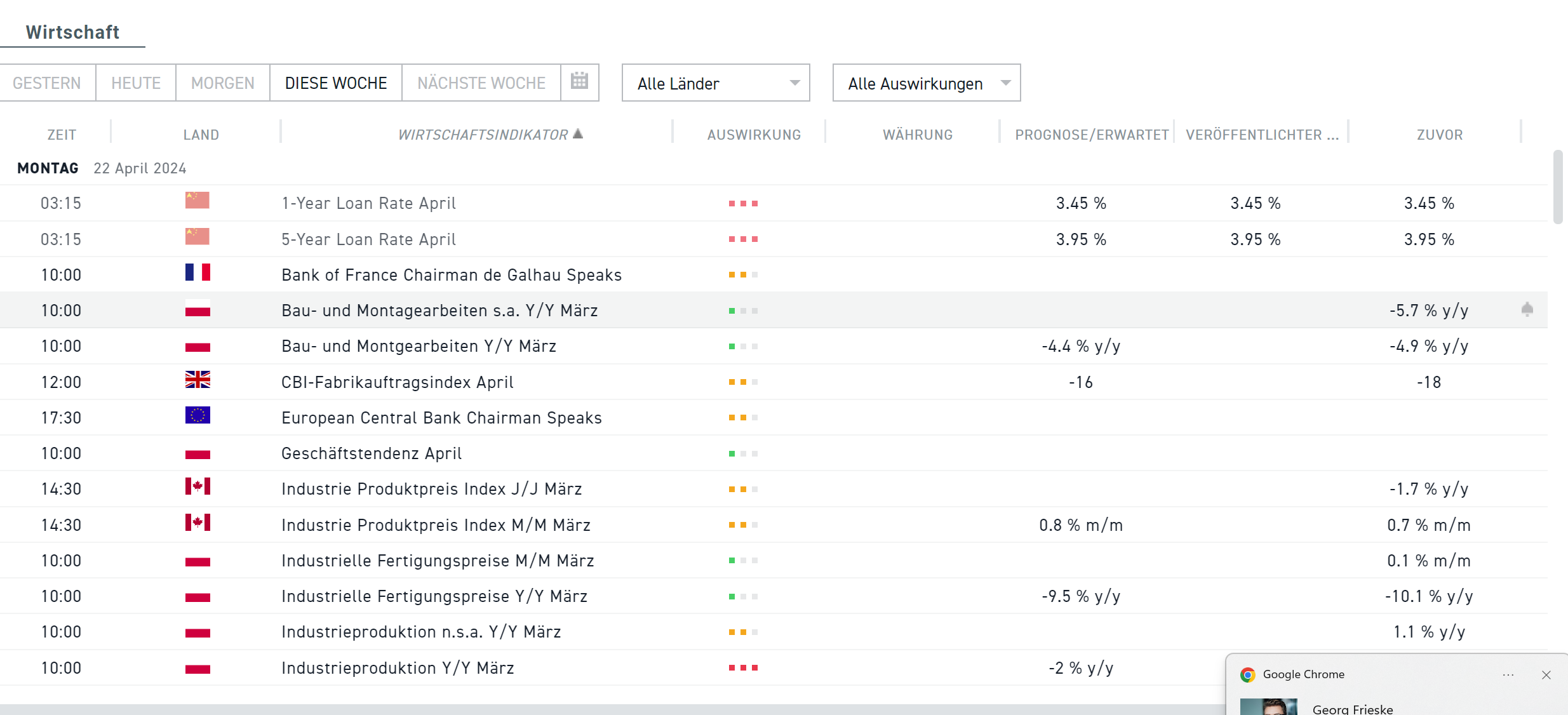 wirtschaftskalender 22.04.2024