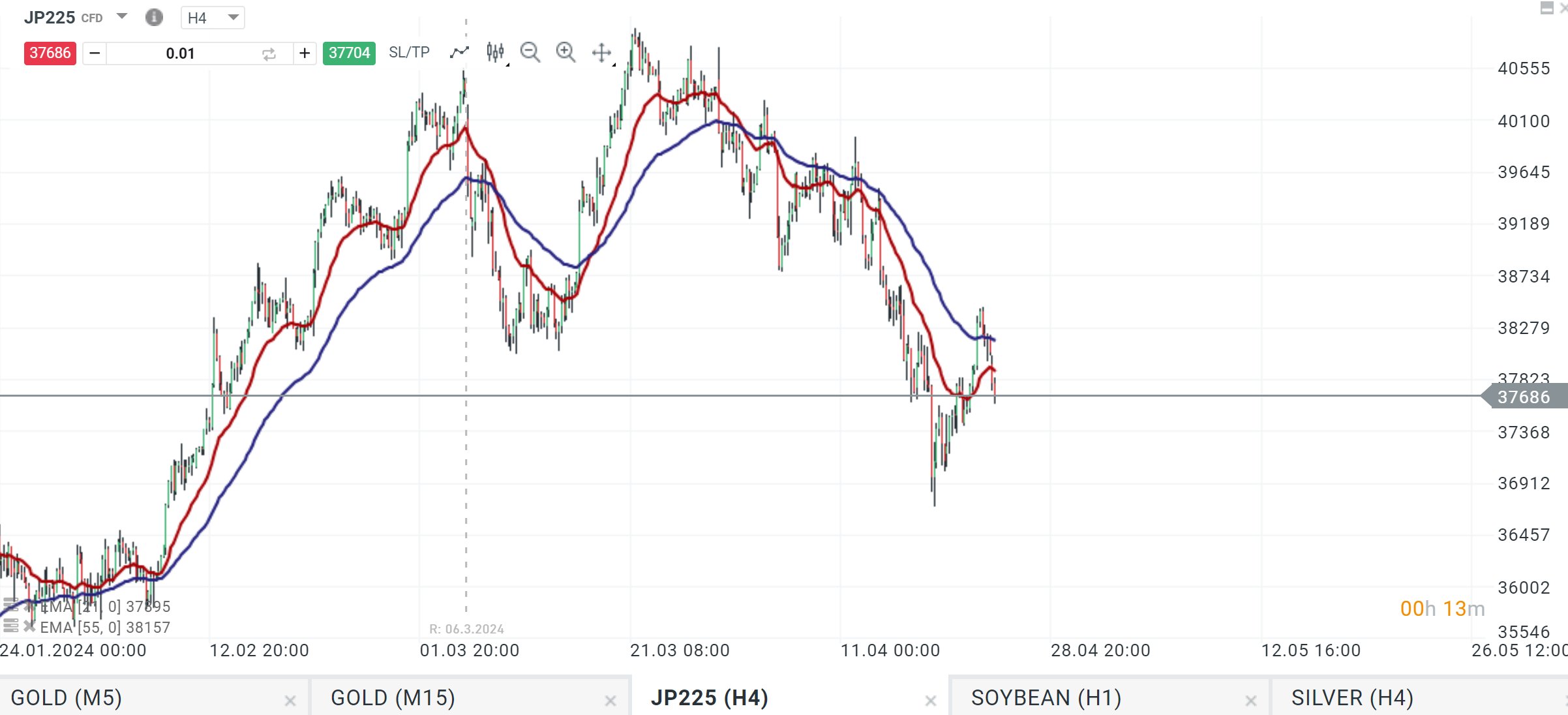 nikkei prognose 25.04.2024