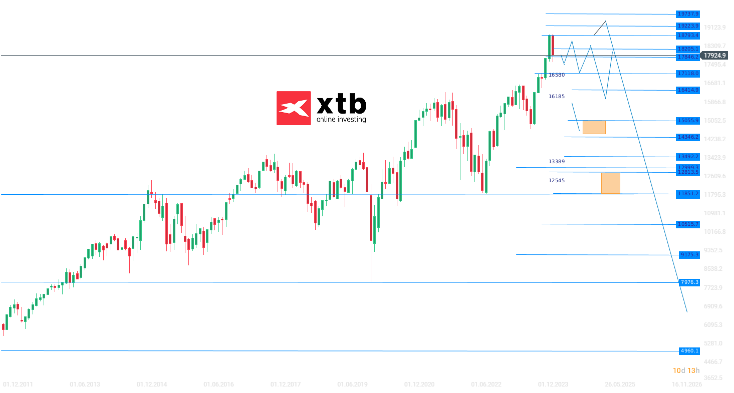 DAX Wochenausblick am 21.04.2024 - Analyse, News, Prognose