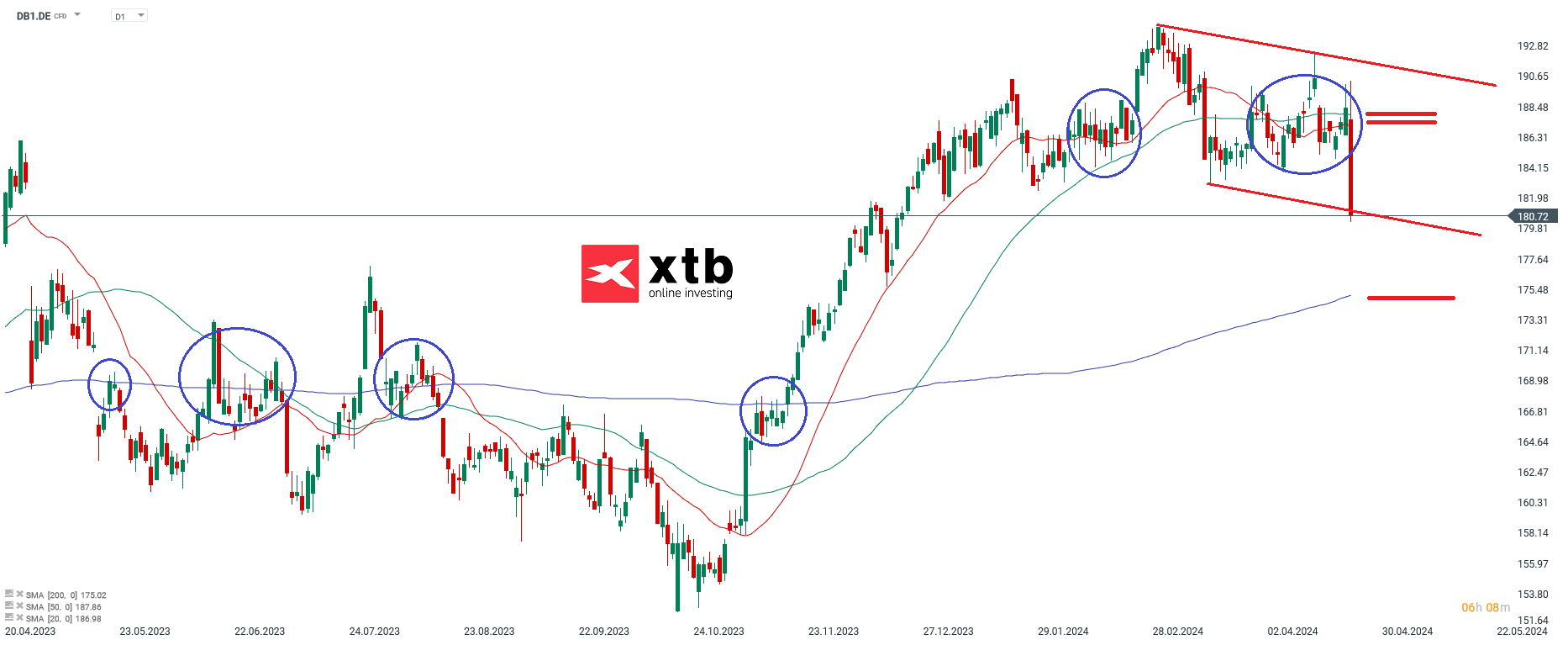 deutsche börse 25.04.204