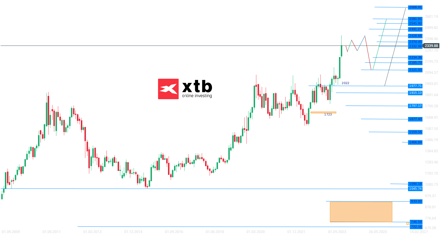 Gold Wochenausblick am 27.04.2024 - Prognose, News, Analyse