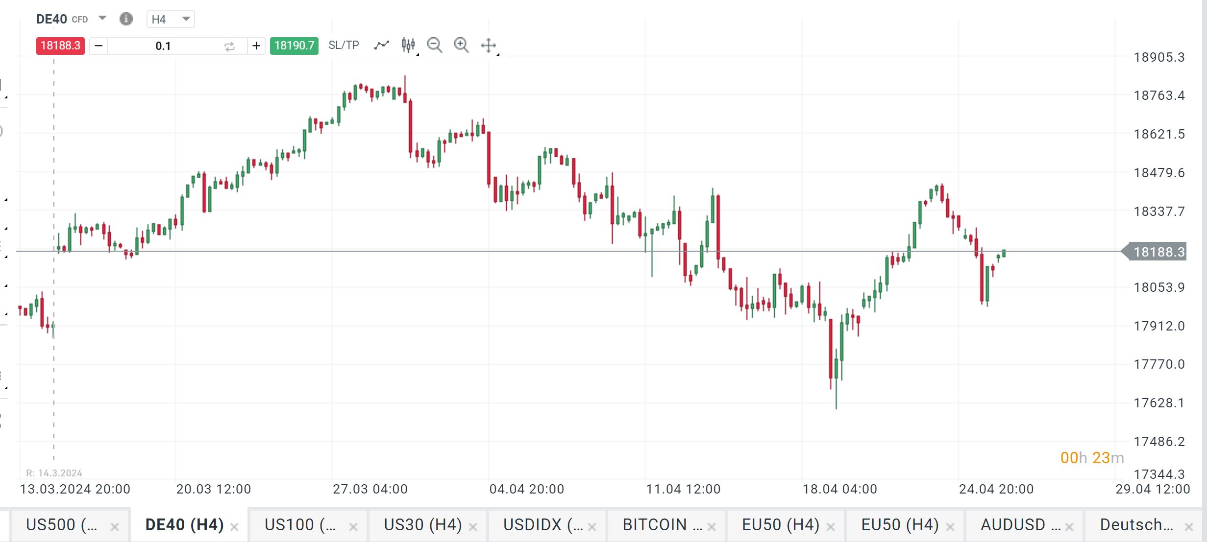 dax prognose 26.04.2024
