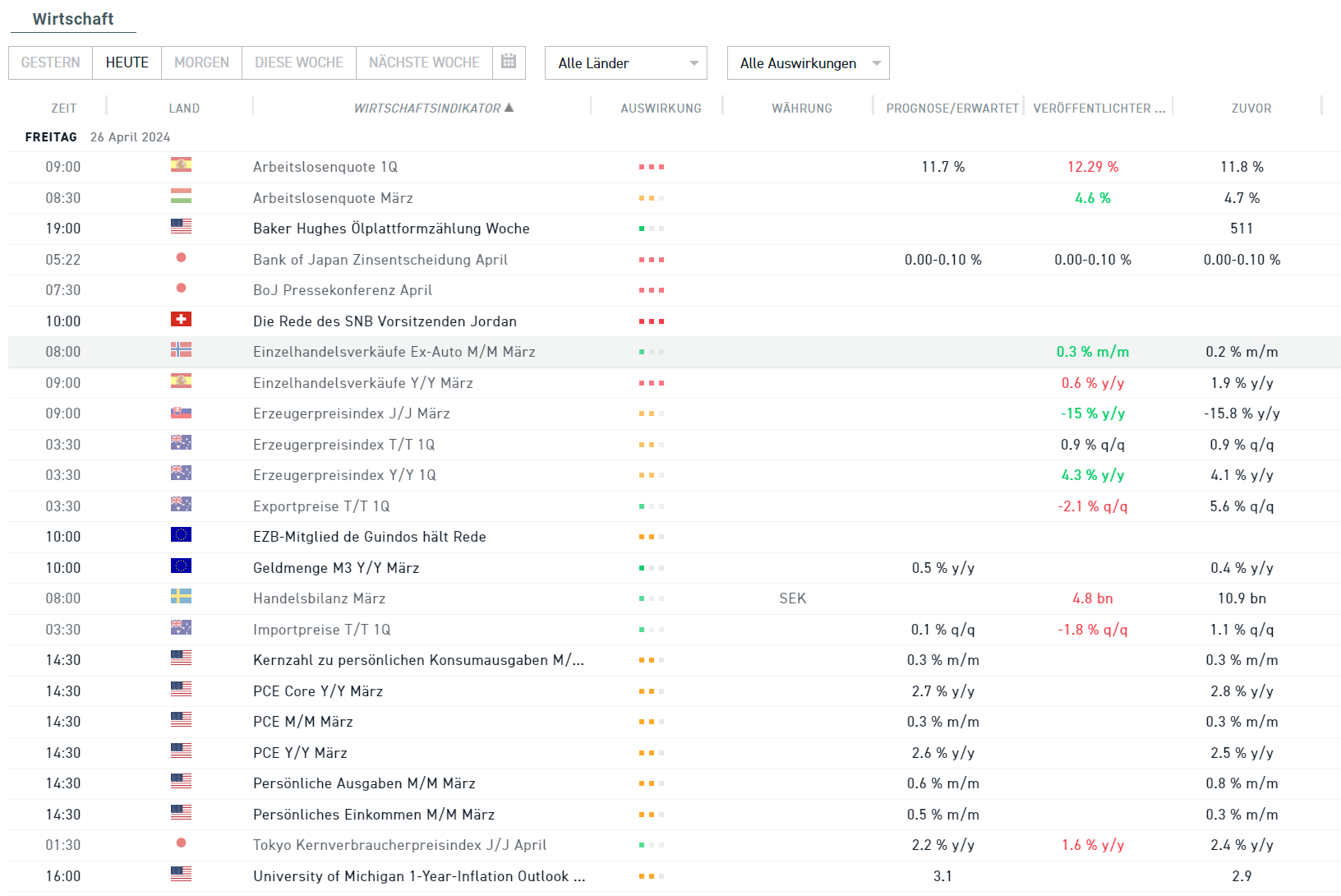 wirtschaftskalender 26.04.2024