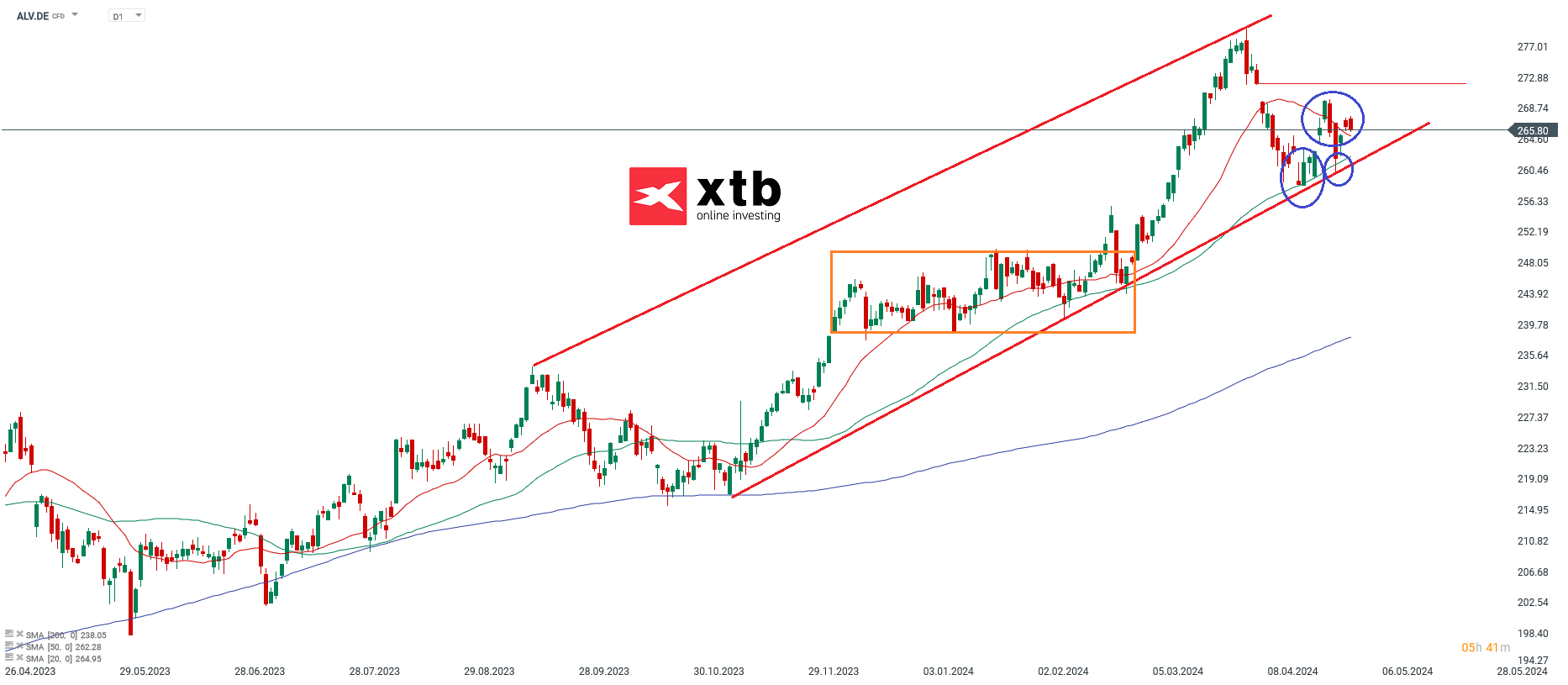 BMW Aktie - Chartanalyse am 02.05.2024