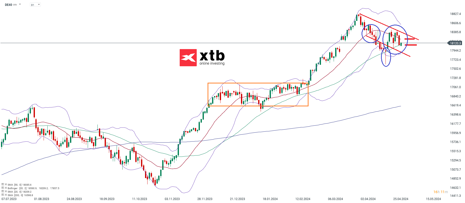DAX Prognose am 02.05.2024