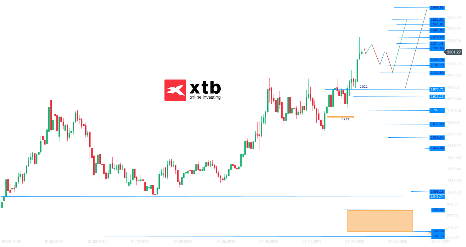 Gold Wochenausblick am 04.05.24 - News, Prognose, Aktuelles