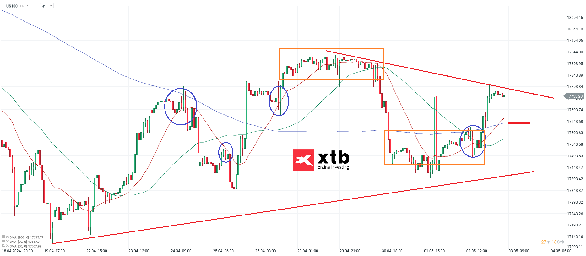 Nadaq Prognose 03.05.2024