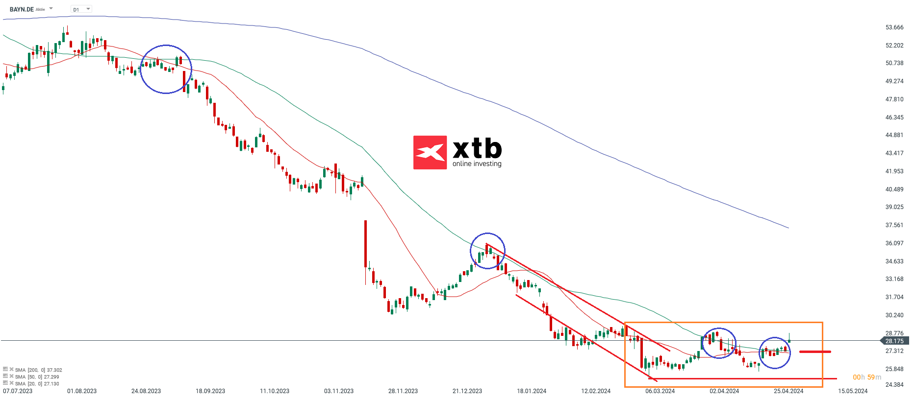 Bayer Prognose 03.05.2024