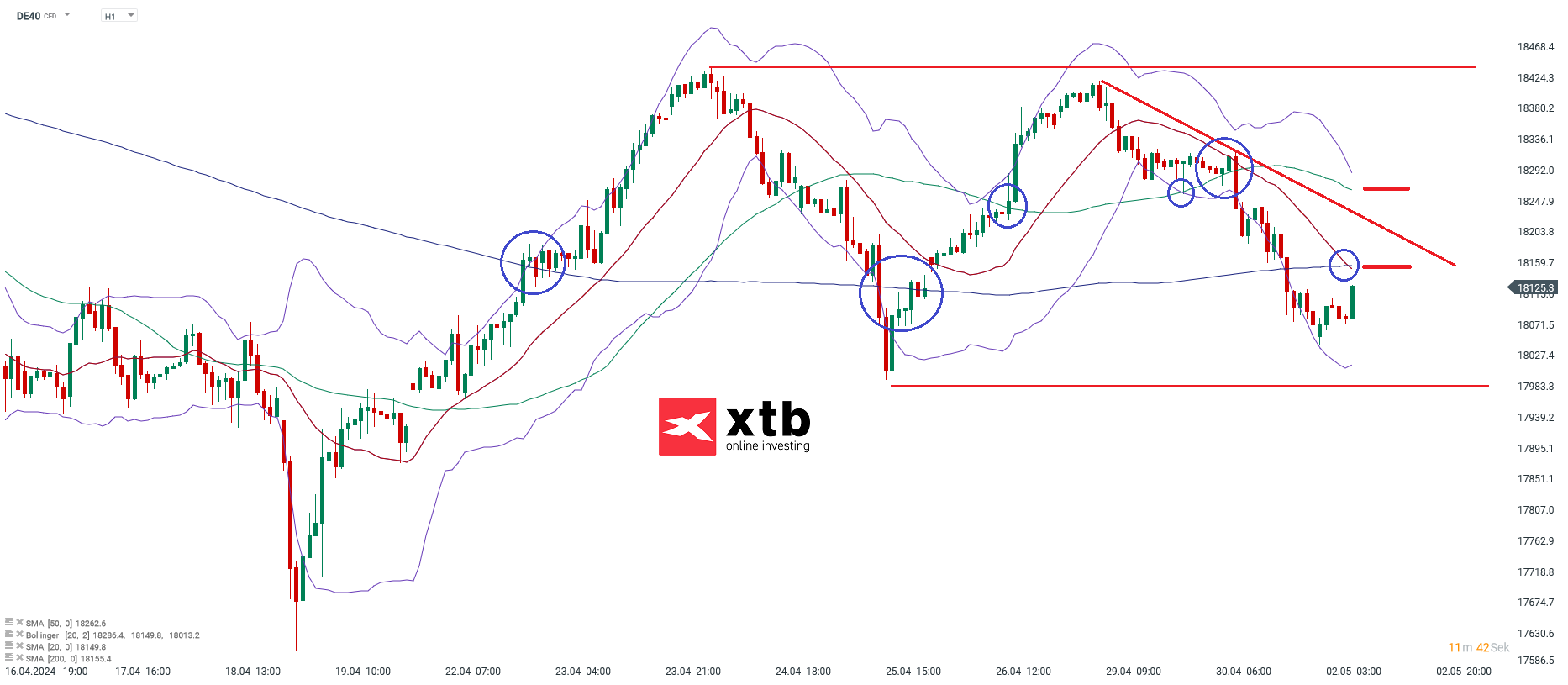 DAX Prognose 02.05.2024