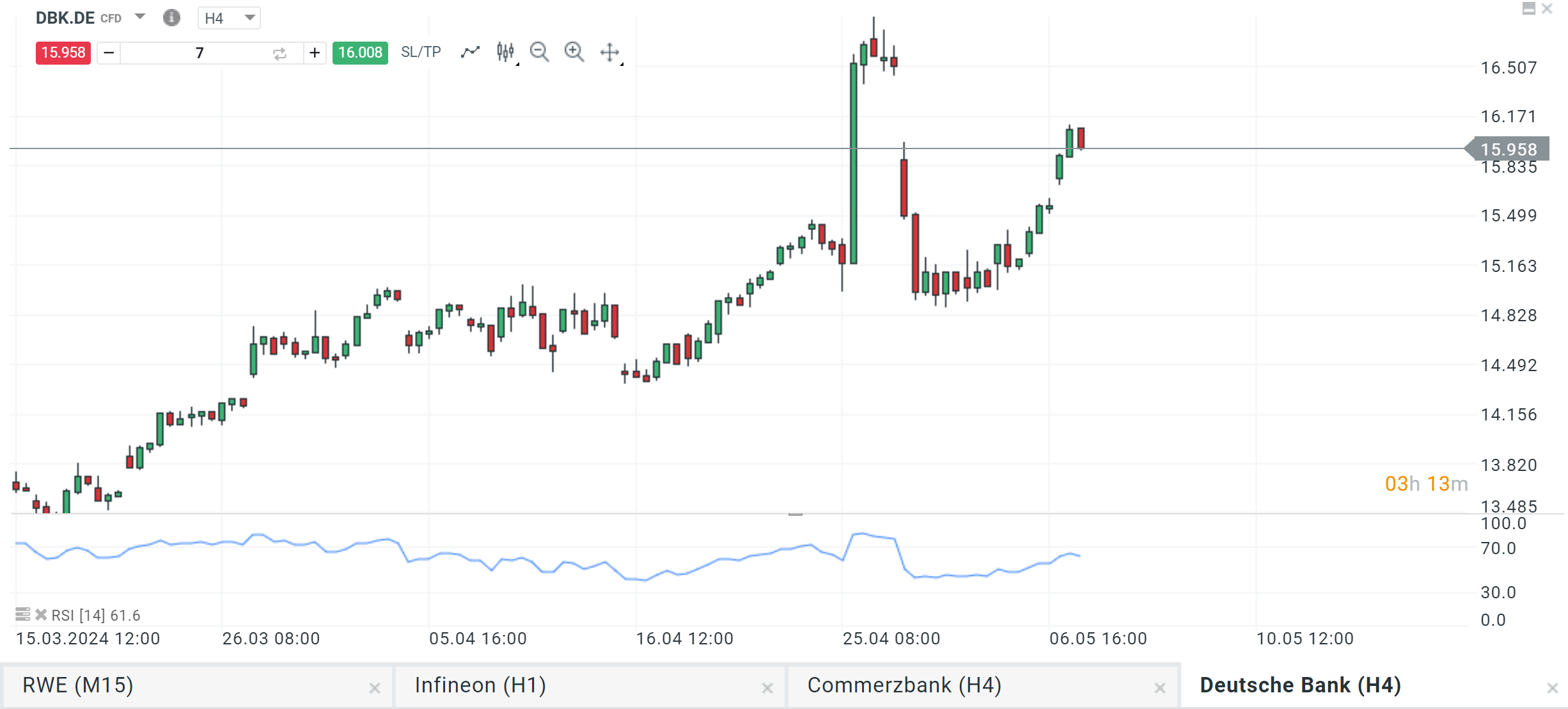 deutsche Bank prognose 07.05.2024
