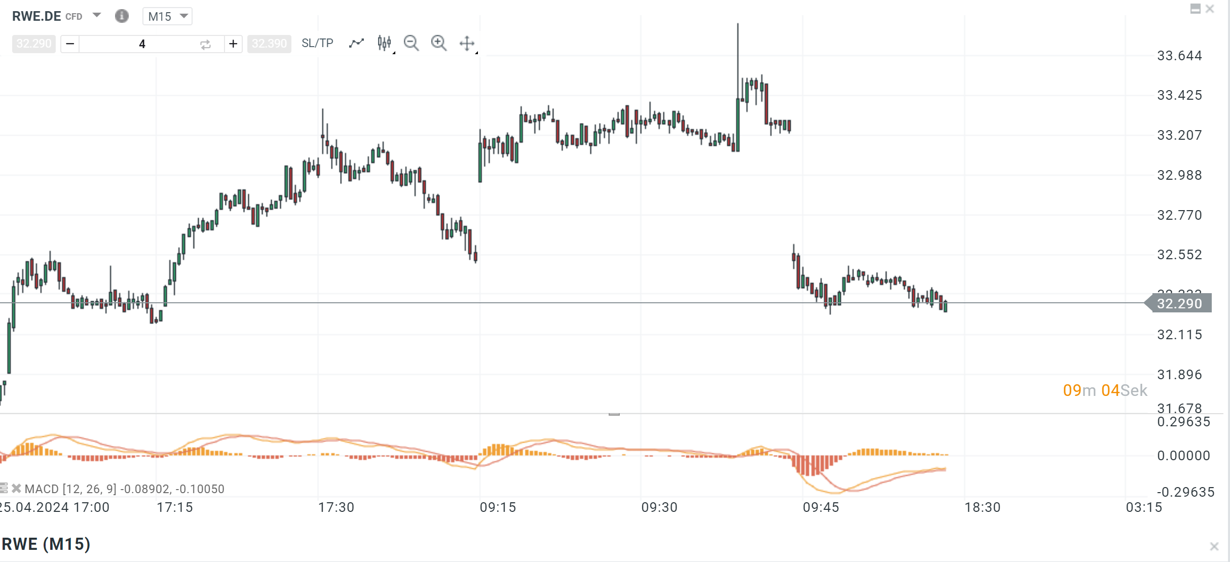 rwe aktienprognose 06.05.2024