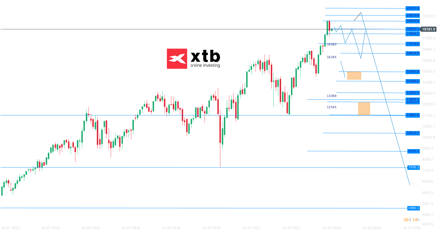 DAX Wochenausblick am 05.05.24 - CFD DAytrading