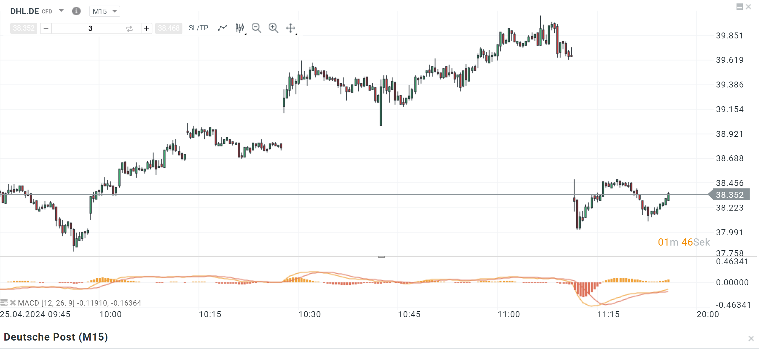 dhl aktienprognose 06.05.2024