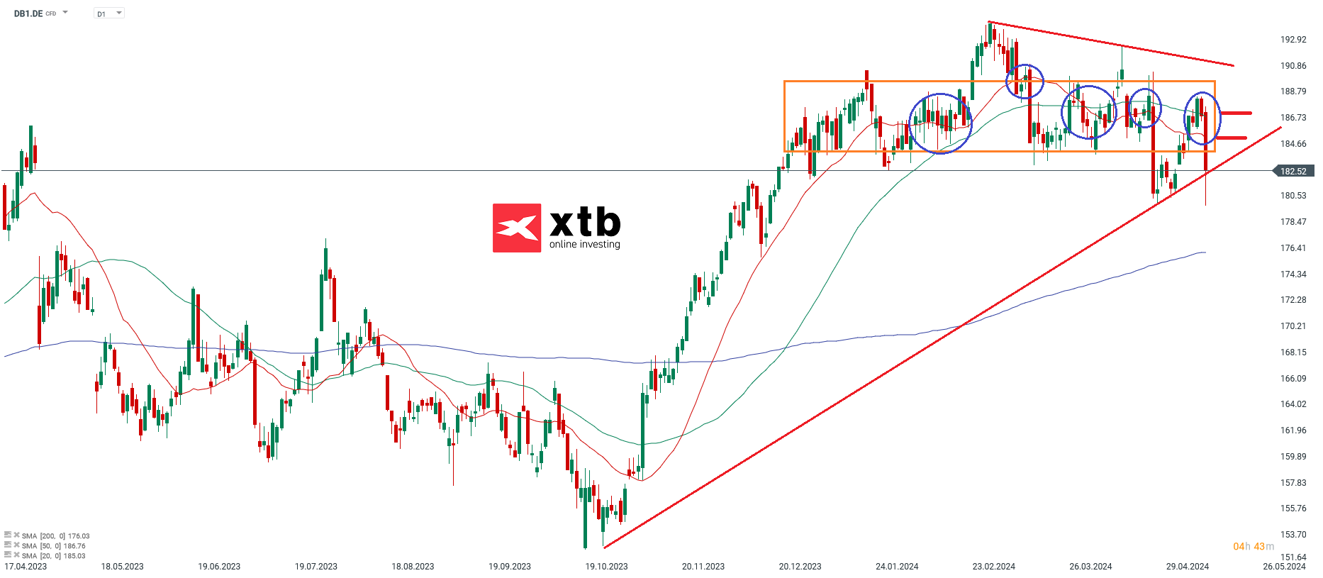 Deutsche BÃ¶rse Aktienprognose 14.05.2024