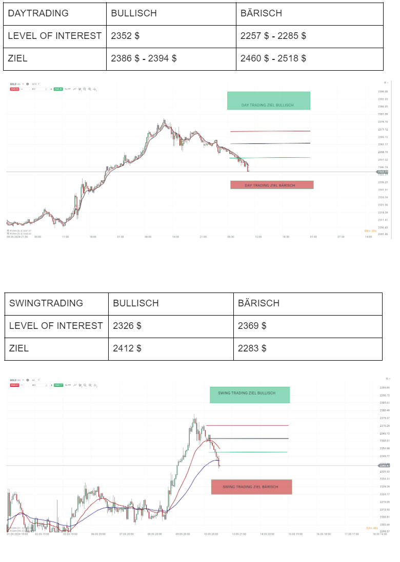 gold trading setup 13.05.2024